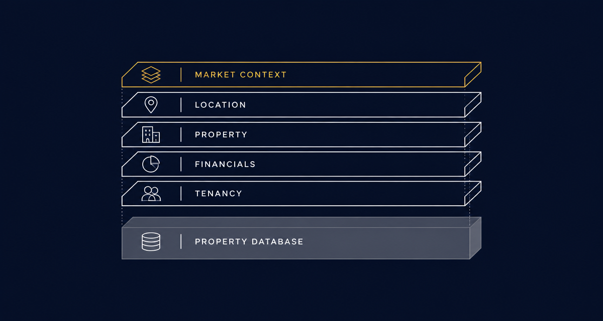 Diagram of five occupier data layers stacked over a property database, titled tenant-rep data platform, BrokerHQ header