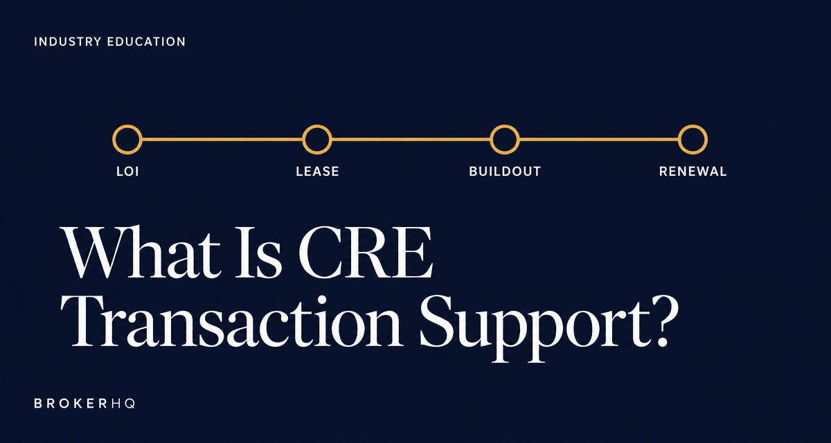 Timeline from LOI to lease to buildout to renewal, titled What Is CRE Transaction Support, BrokerHQ header