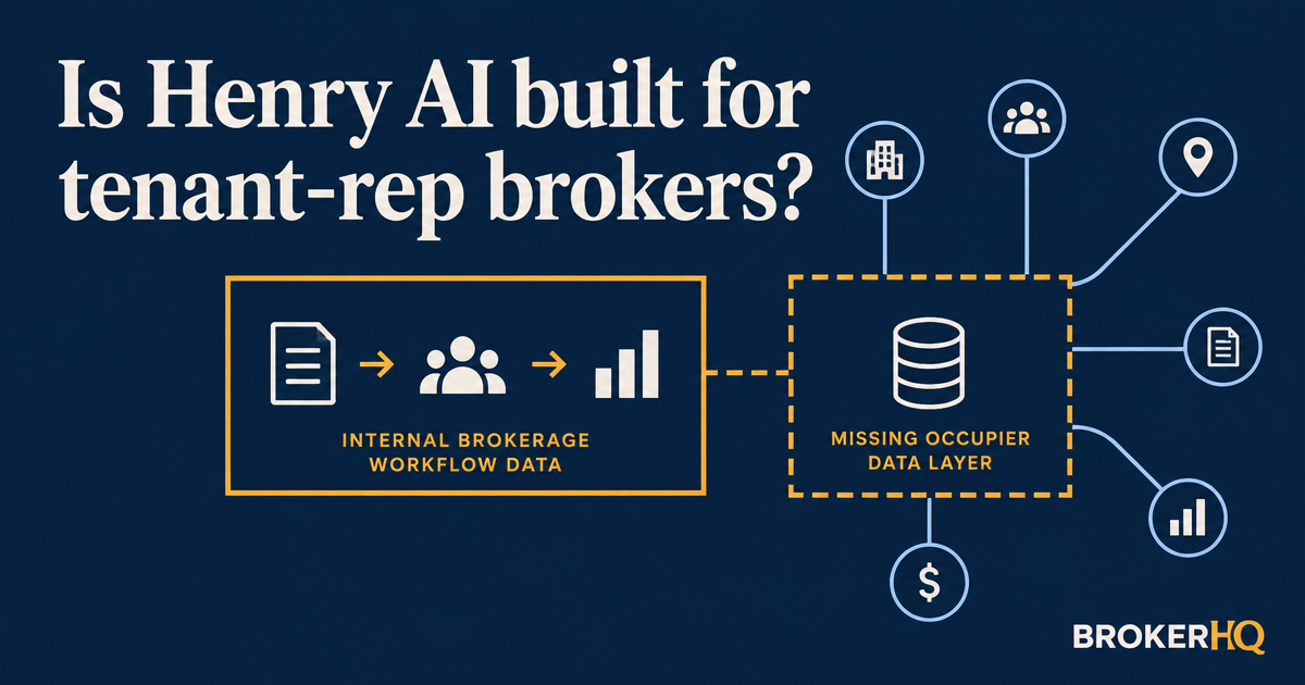 Dark navy header reading "Is Henry AI built for tenant-rep brokers?" with two amber boxes, one solid and one dashed fed by outside data points, BrokerHQ