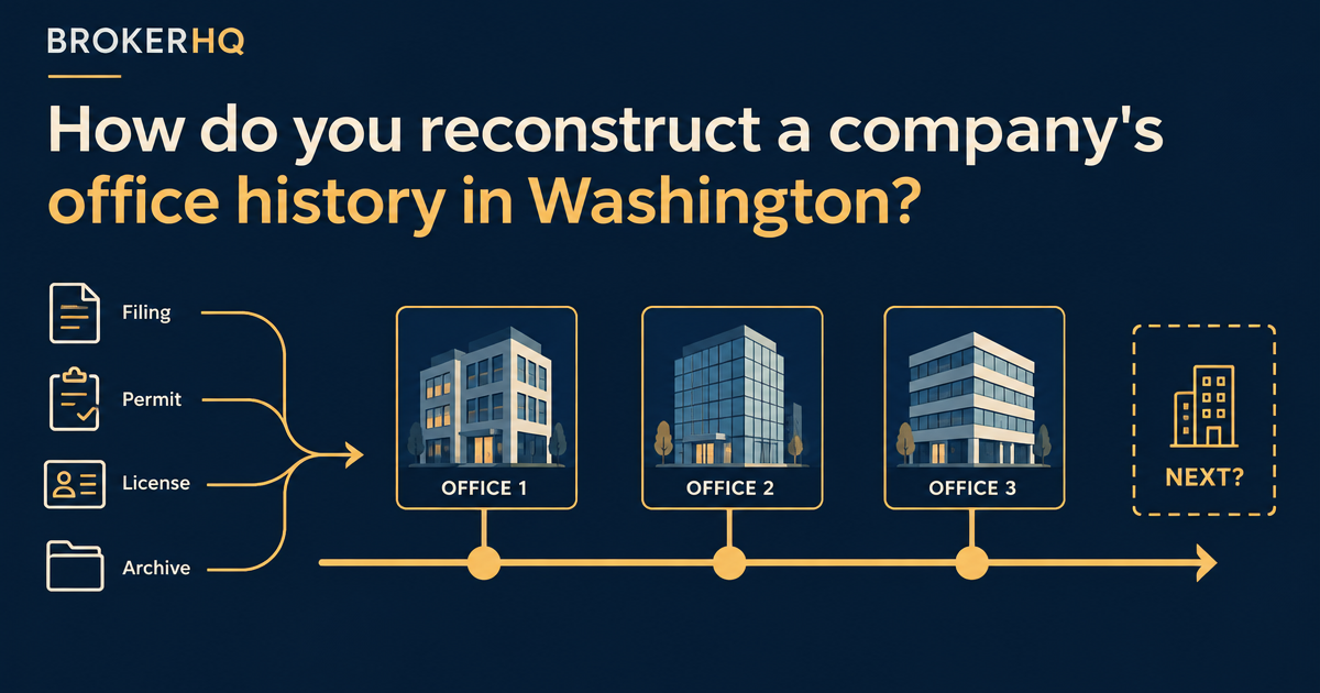 Dark navy header reading "How do you reconstruct a company's office history in Washington?" with an amber timeline of three office moves and a "next?" marker, BrokerHQ